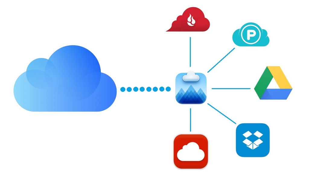 CloudMounterは、クラウドストレージでの便利な作業に最適なアプリケーションです。 CloudMounterは、クラウドストレージでの便利な作業に最適なアプリケーションです。